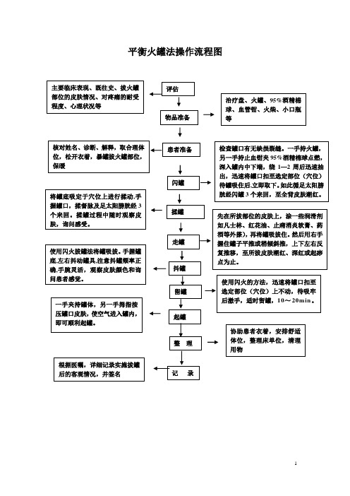 平衡火罐操作流程(有图)