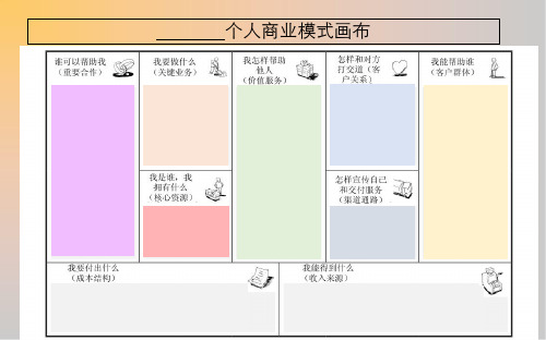 个人商业模式画布课件