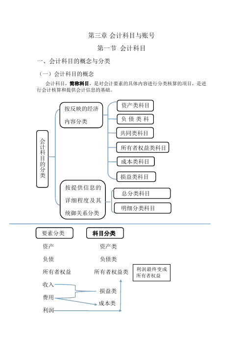 会计基础— 会计科目与账号