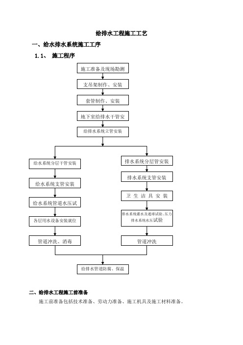 给排水工程施工工艺