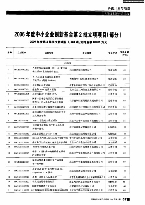 2006年度中小企业创新基金第2批立项项目(部分)