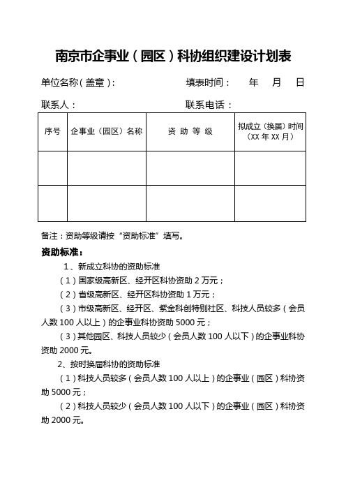 南京市企事业(园区)科协组织建设计划表