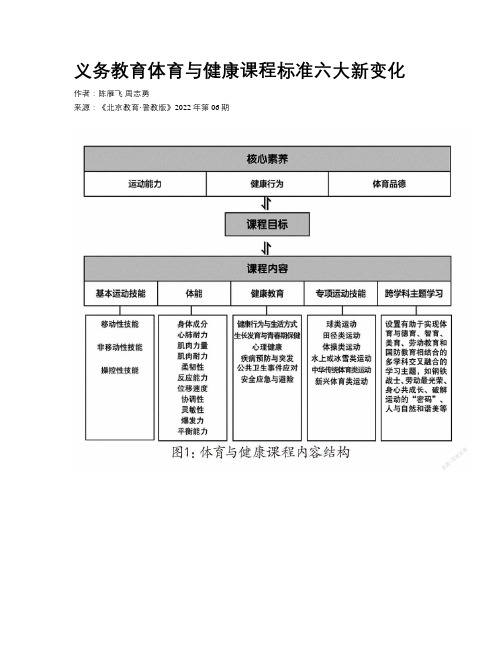 义务教育体育与健康课程标准六大新变化