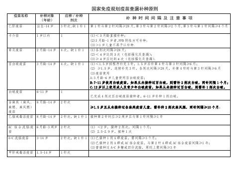 查漏补种原则(最新)