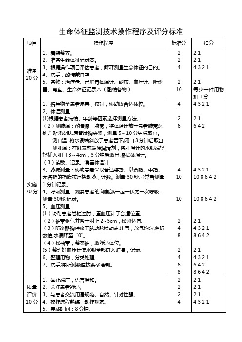 生命体征监测技术操作程序及评分标准