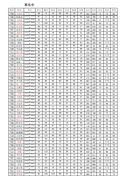 贵阳六中11-12-2期末各级原班成绩表 (1)