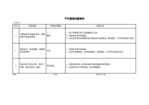 10不可接受风险清单