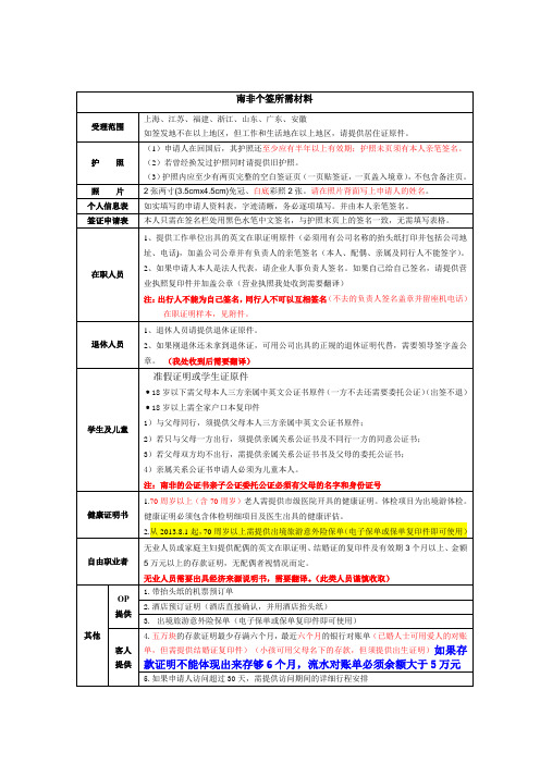 南非个签所需材料