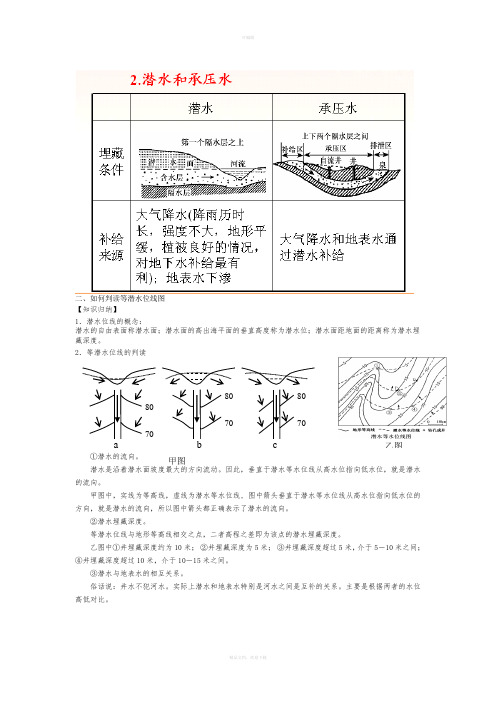 如何判读潜水等水位线图