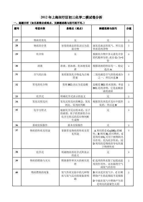 2012闵行区化学初三二模试卷分析