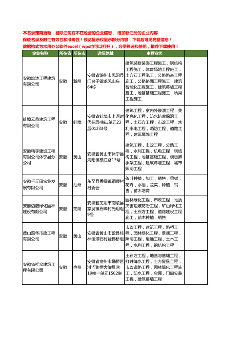 新版安徽省边坡绿化工商企业公司商家名录名单联系方式大全23家