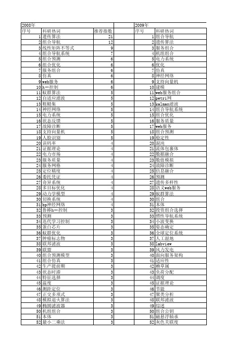 【国家自然科学基金】_组合系统_基金支持热词逐年推荐_【万方软件创新助手】_20140729