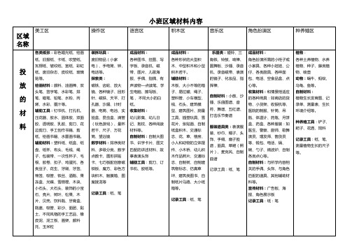小班区域材料内容