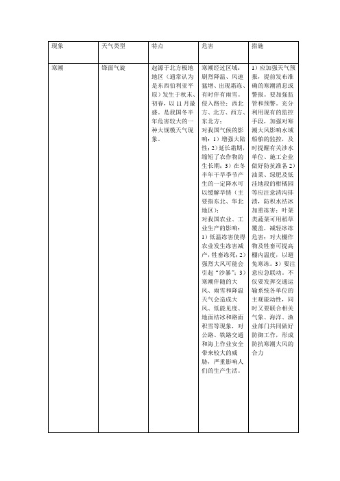 文件(寒潮)