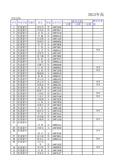 2013年高中招生考试报名册