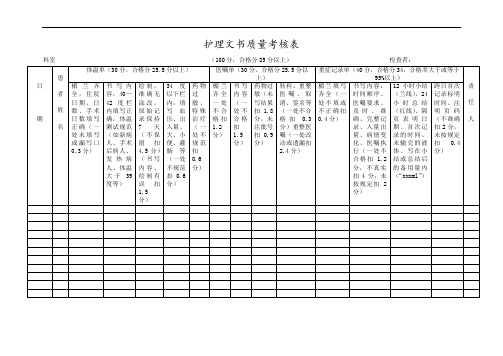 护理文书质量考核表