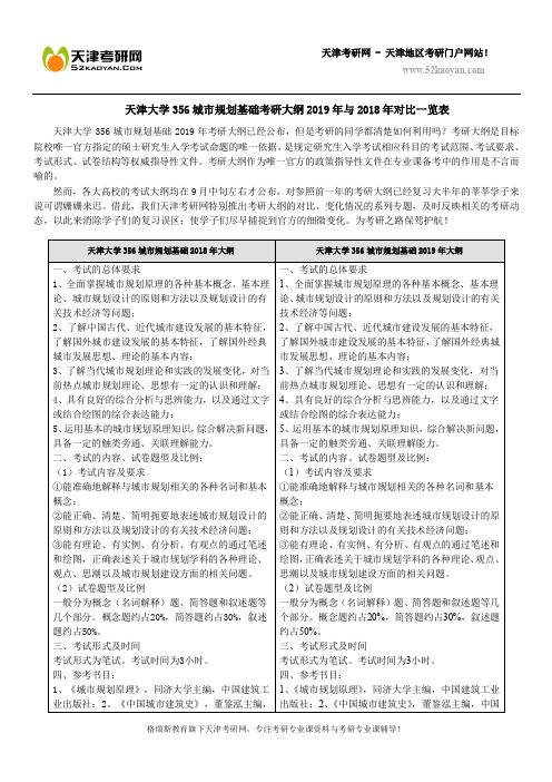 天津大学356城市规划基础考研大纲2019年与2018年对比一览表