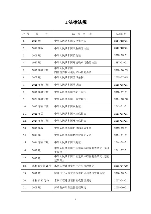 标准规范有效版本清单(2015年版) (8.7改)