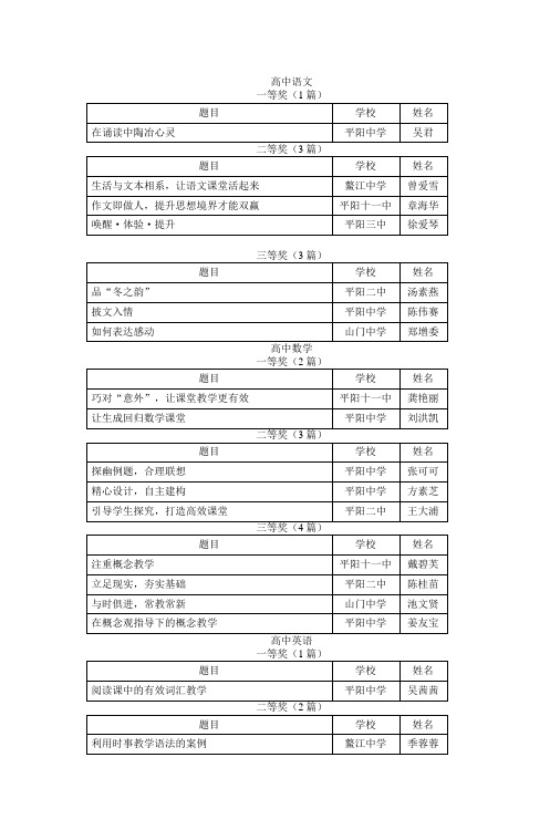 高中数学平阳研训