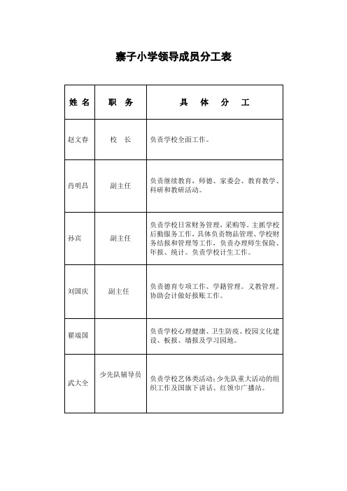 小学领导班子分工一览表