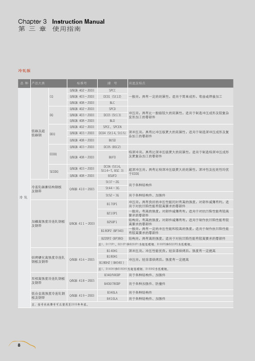 宝钢汽车产品标准 产品介绍  牌号命名方法  牌号对照表  化学成分 力学性能 订货标准