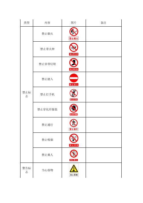 安全生产标准化—警示标志大全