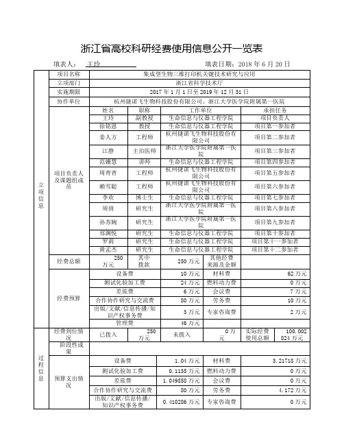 浙江高校科研经费使用信息公开一览表