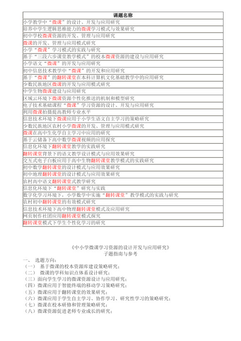全国教育信息技术研究“十二五”规划2013年度立项课题(微课、翻转课堂)