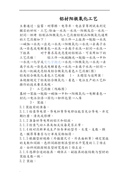 铝材阳极氧化工艺设计