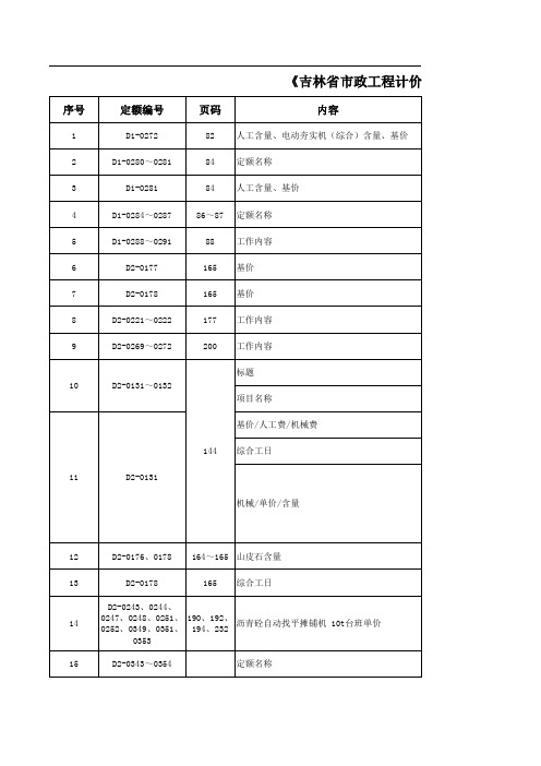 2014版《吉林省市政工程计价定额》(JLJD-SZ-2014)定额勘误2020.9.16
