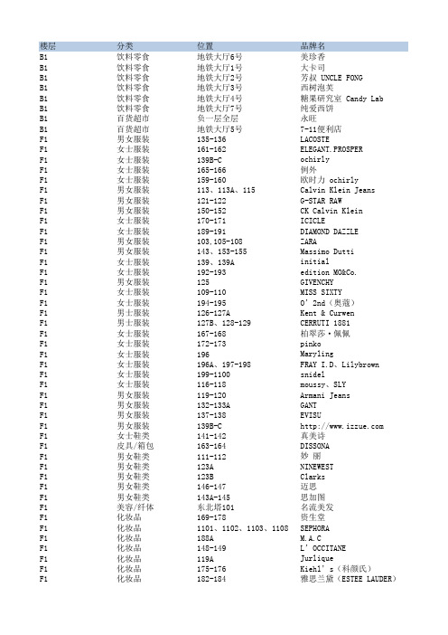 天河城品牌表20150917