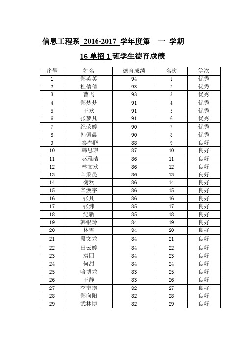 16单招1班德育成绩表