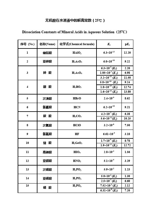 常见酸碱的电离常数_解离常数_