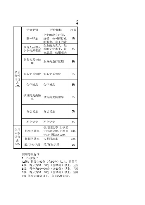 客户信用等级评定表