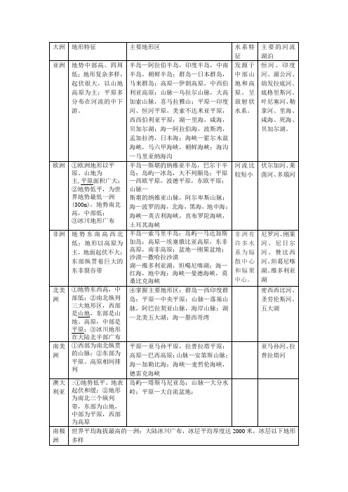 七大洲地形和水系特征