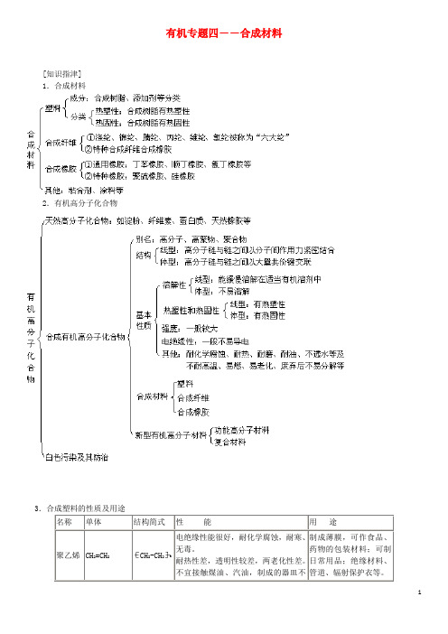北京四中2013届高三化学总复习 有机专题四 合成材料
