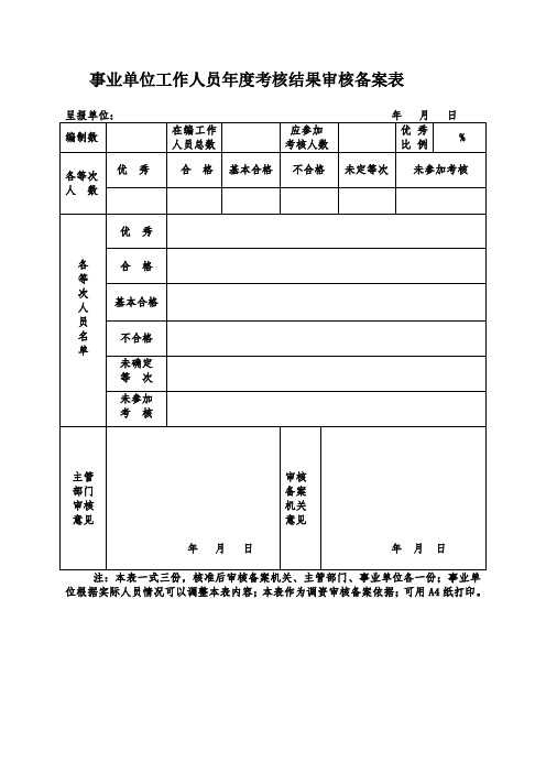 事业单位工作人员年度考核结果审核备案表