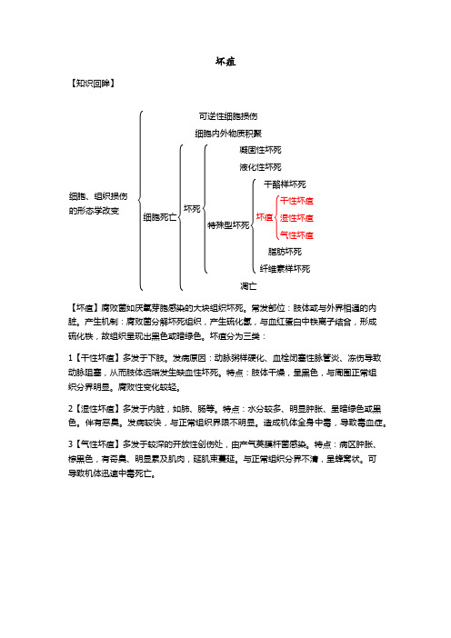 坏疽
