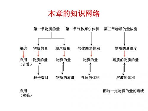 化学：第一章《认识化学科学》全套课件(鲁科版必修1)