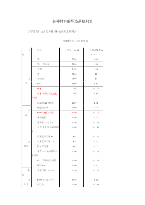 各种材料的导热系数列表