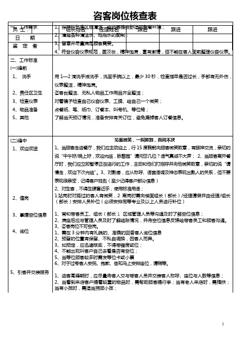 5-咨客岗位核查表