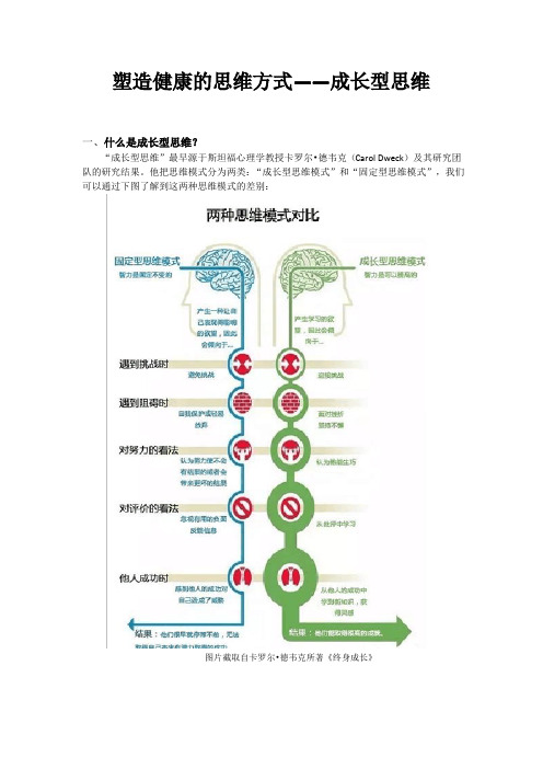 思维方式有哪些塑造学生成长型思维方式