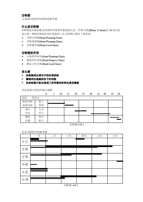 什么是甘特图