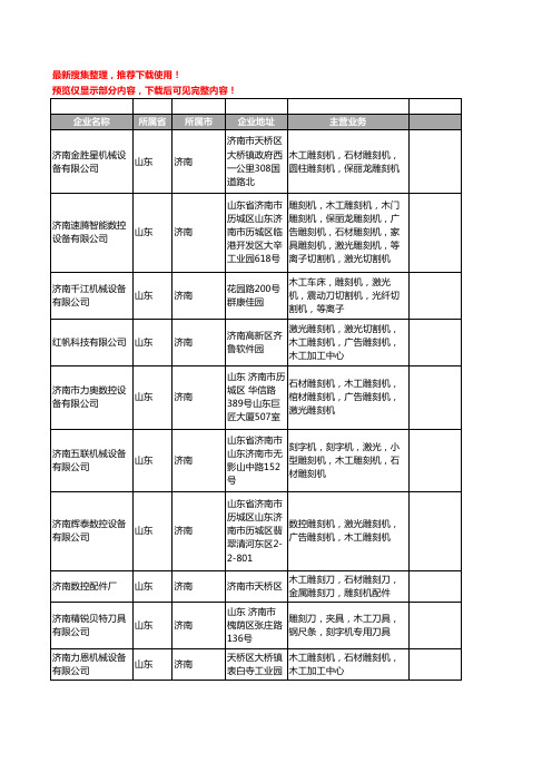 新版山东省济南木工雕刻机工商企业公司商家名录名单联系方式大全401家