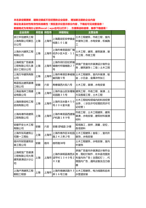 新版全国土木工程工商企业公司商家名录名单联系方式大全73家