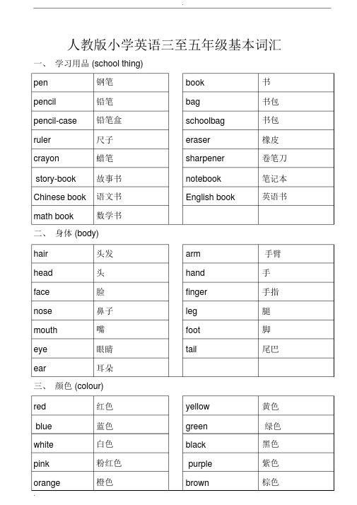 人教版小学英语三至五年级基本词汇(最全面)