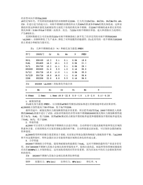 经济型双向不锈钢AL2003