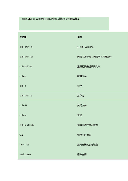 Subline快捷键