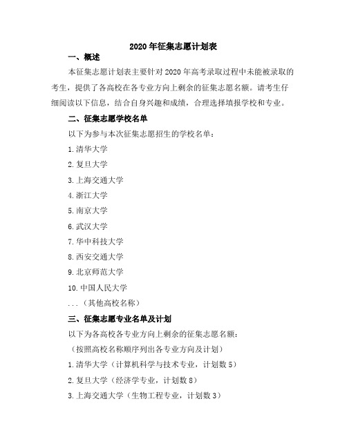 2020年征集志愿计划表