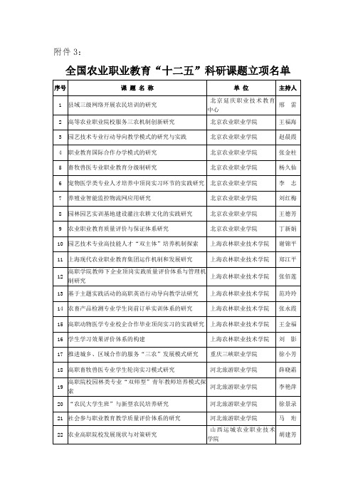 全国农业职业教育“十二五”科研课题立项名单
